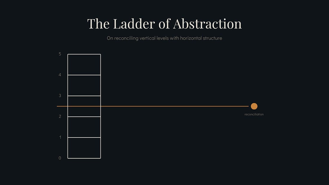 De Ladder Heeft Een Zesde Rung. Het Is Net Niet Waar Je Verwacht.